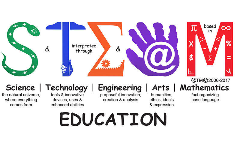 STEAM- An Educational Framework to Relate Things To Each Other And Reality  - K12 Digest